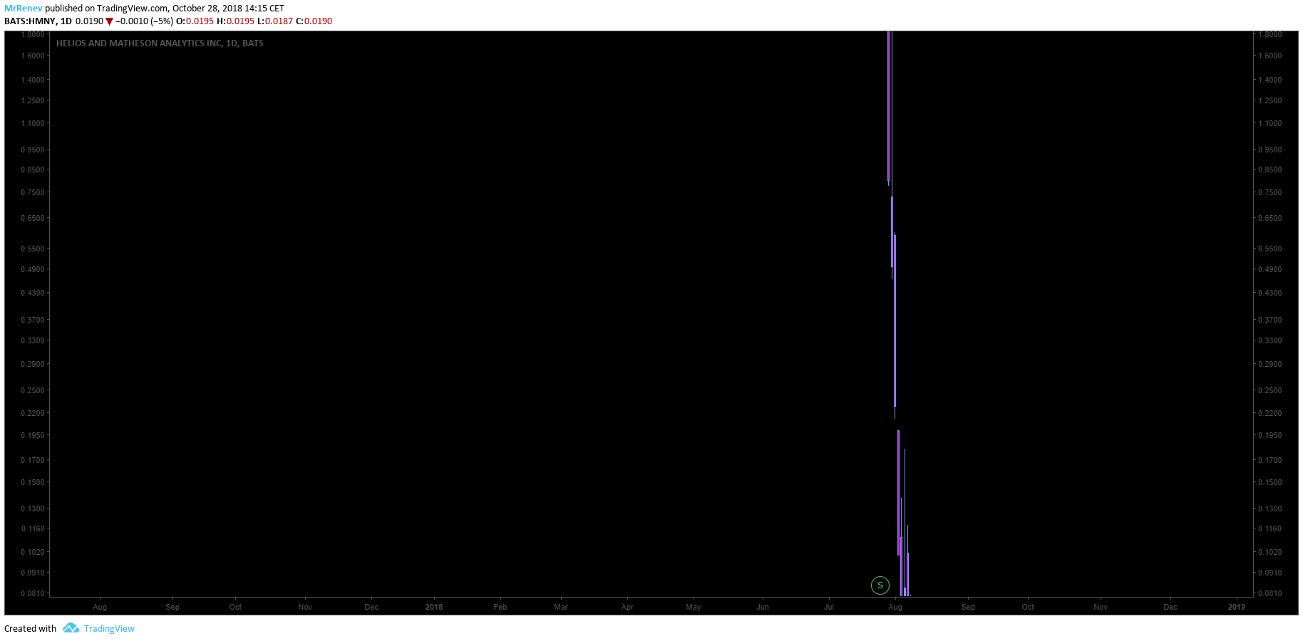  Chart Image