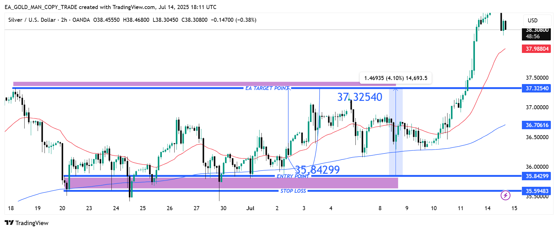OANDA:XAGUSD Chart Image by EA_GOLD_MAN_COPY_TRADE