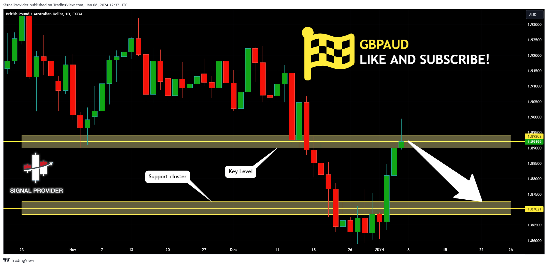 FX:GBPAUD Chart Image by SignalProvider