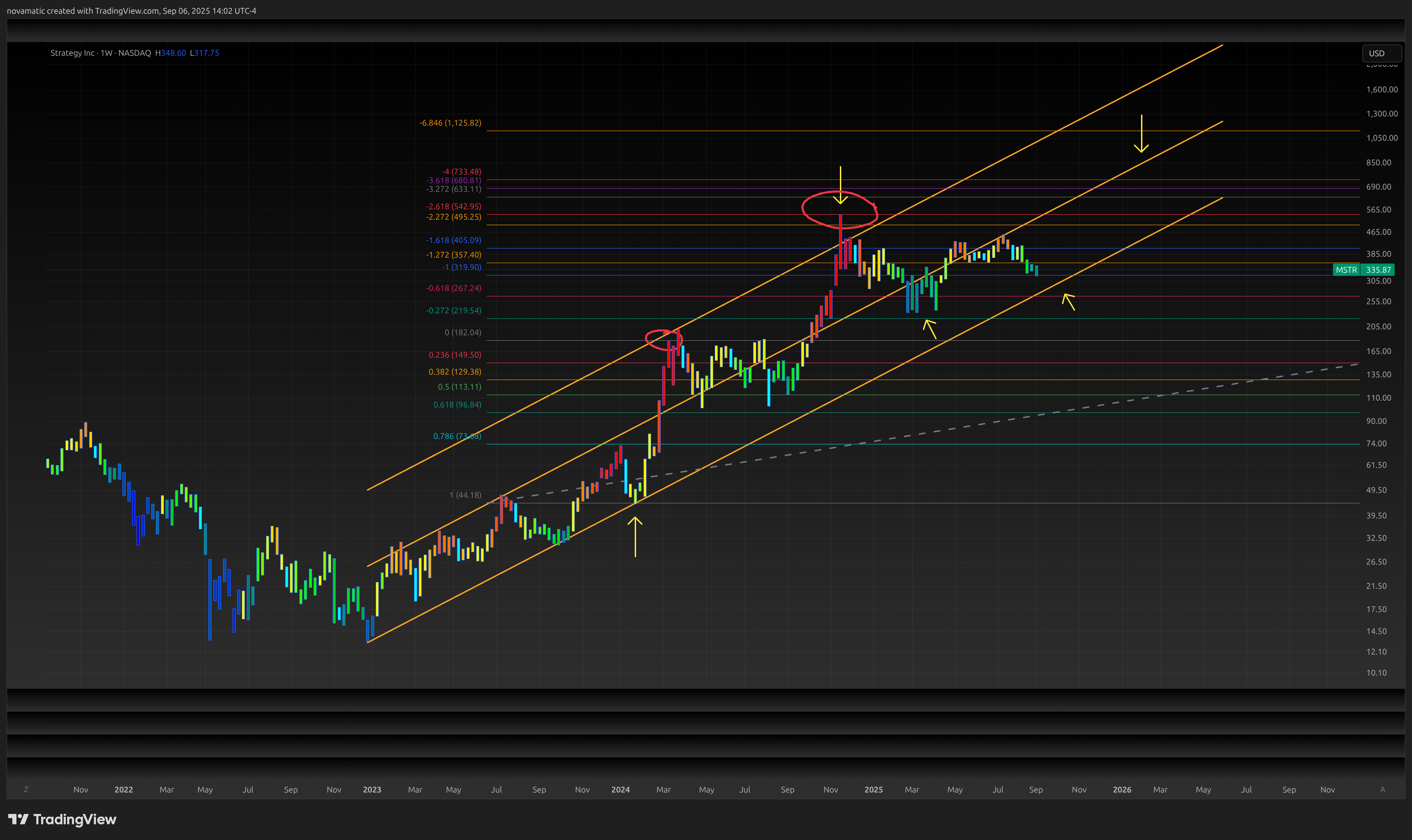 NASDAQ:MSTR Chart Image by novamatic