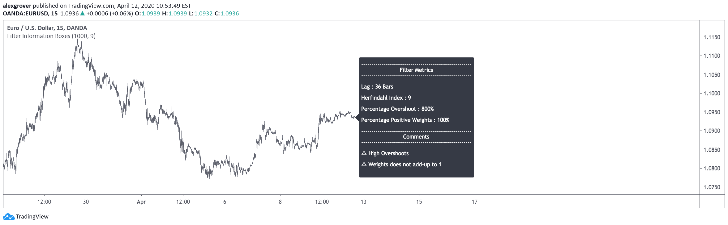  Chart Image