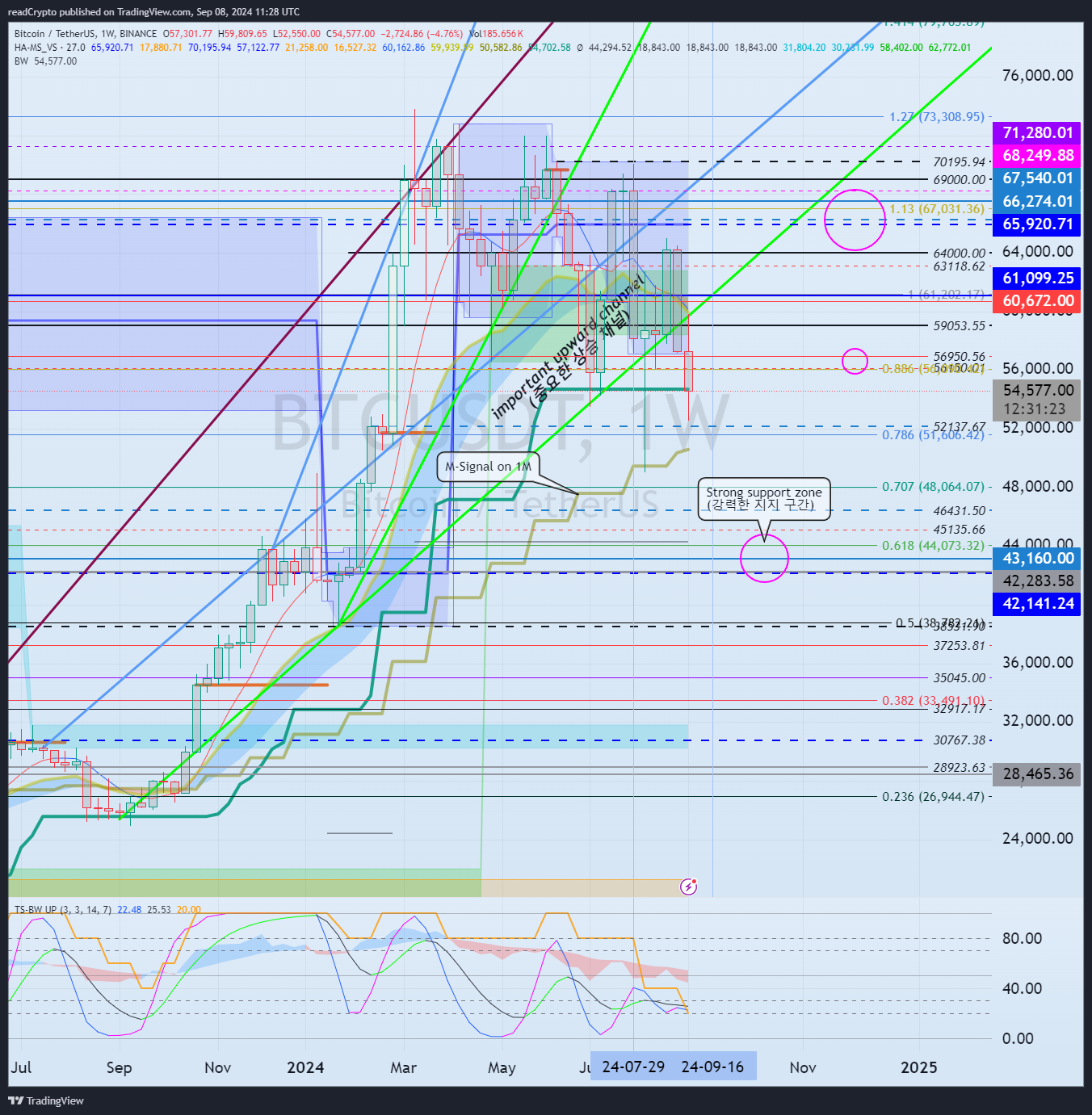 BINANCE:BTCUSDT Chart Image by readCrypto