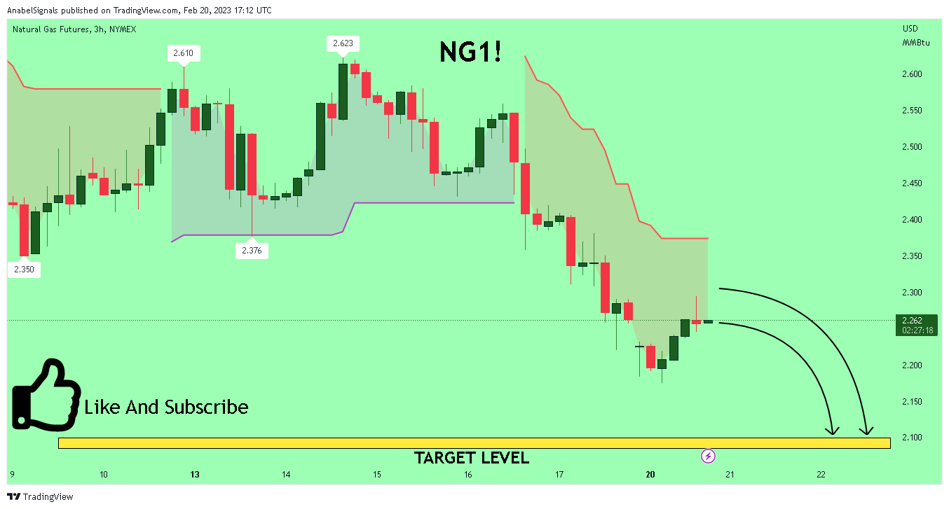 NYMEX:NG1! Chart Image by AnabelSignals