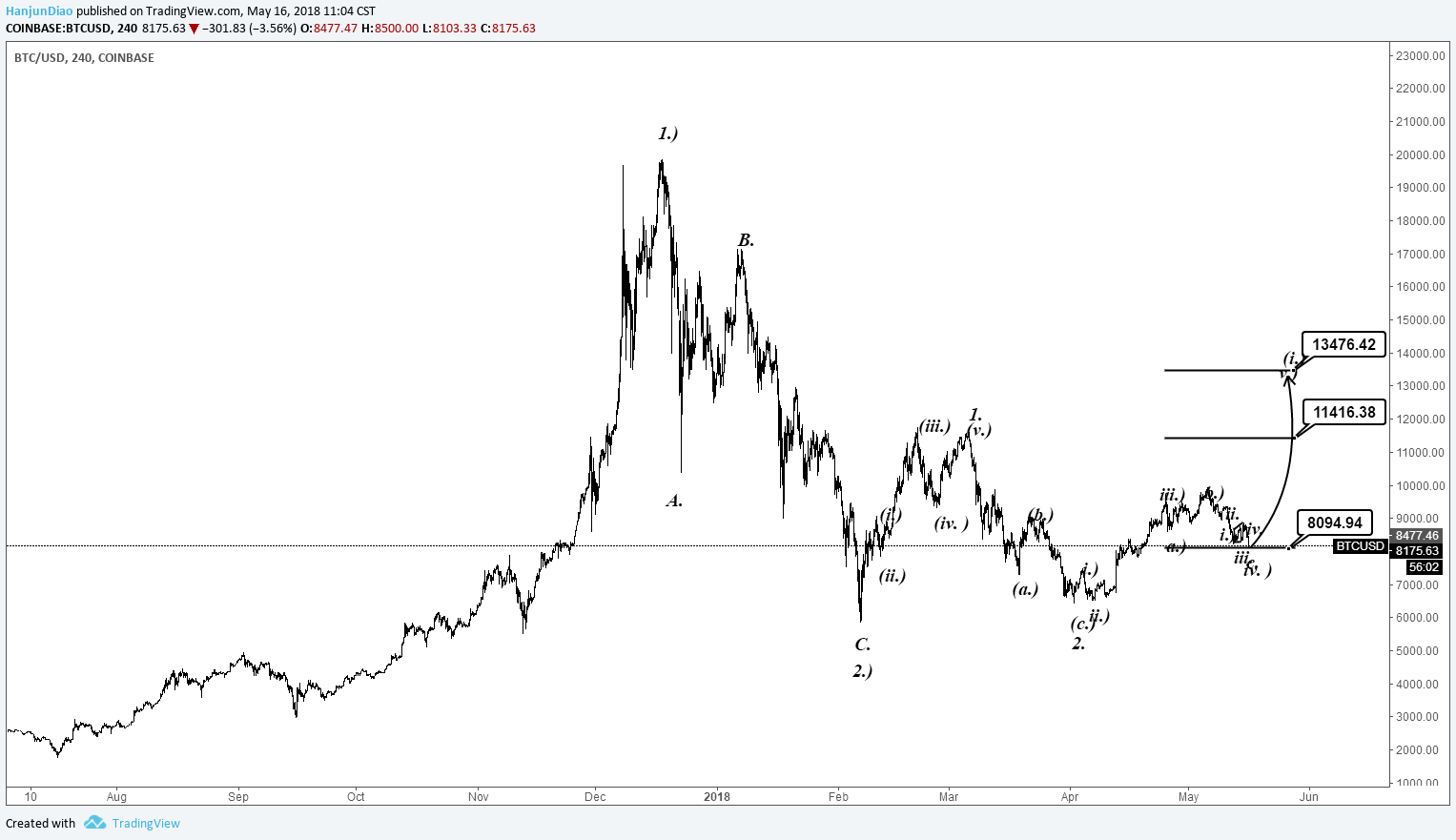  Chart Image