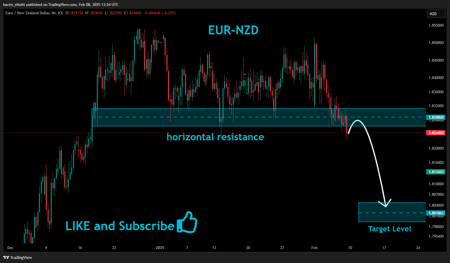 FX_IDC:EURNZD Chart Image by kacim_elloitt
