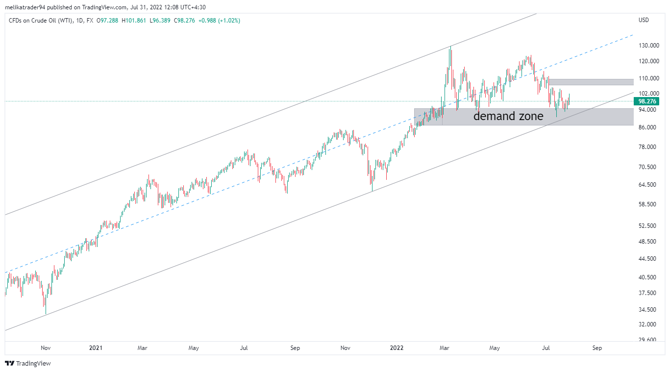 FX:USOIL Chart Image by melikatrader94