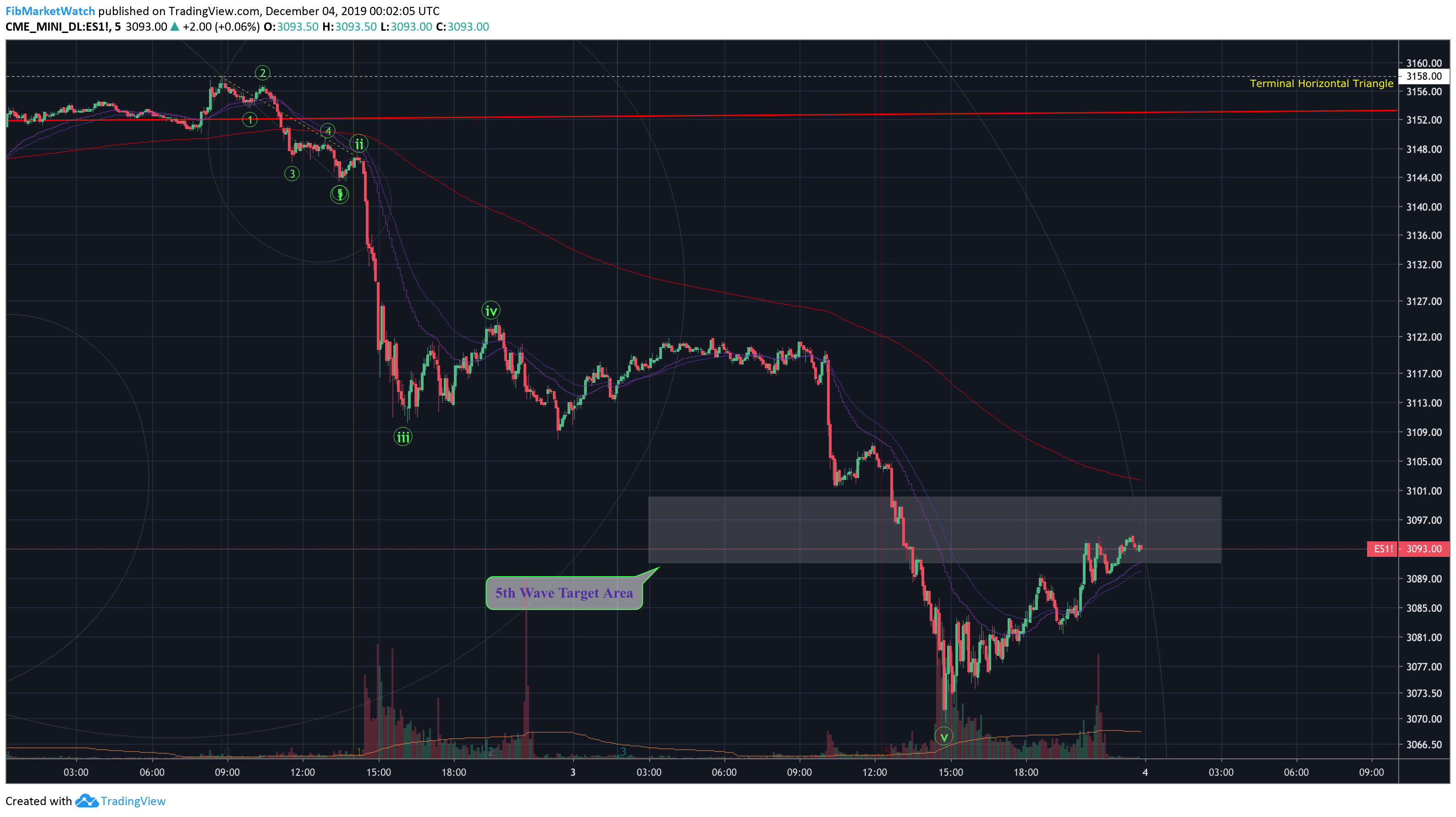 Chart Image