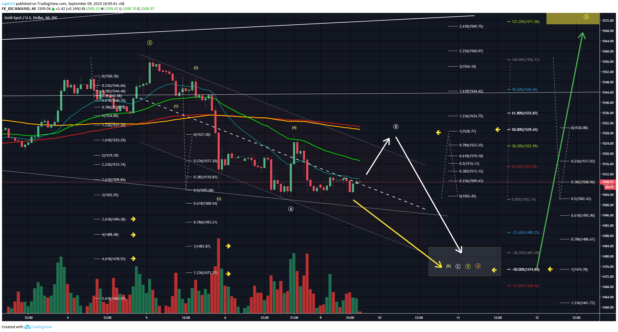  Chart Image