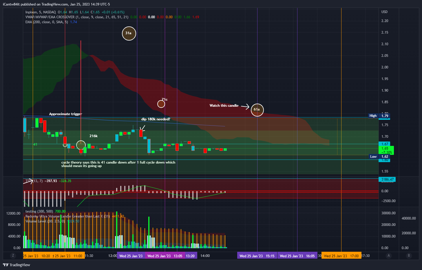 NASDAQ:INPX Chart Image by iCantw84it
