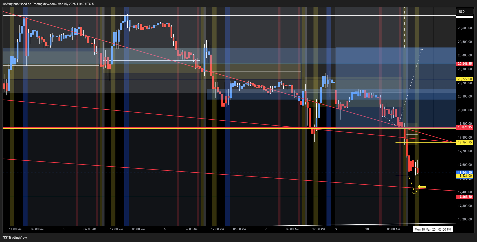 CME_MINI:NQ1! Chart Image by MAZing