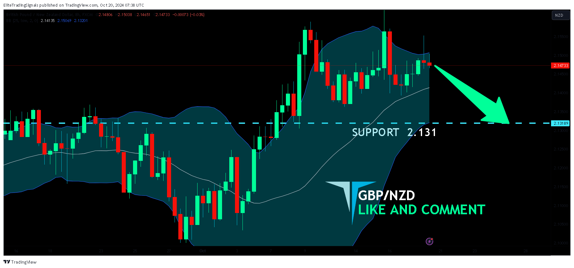 FX:GBPNZD Chart Image by EliteTradingSignals