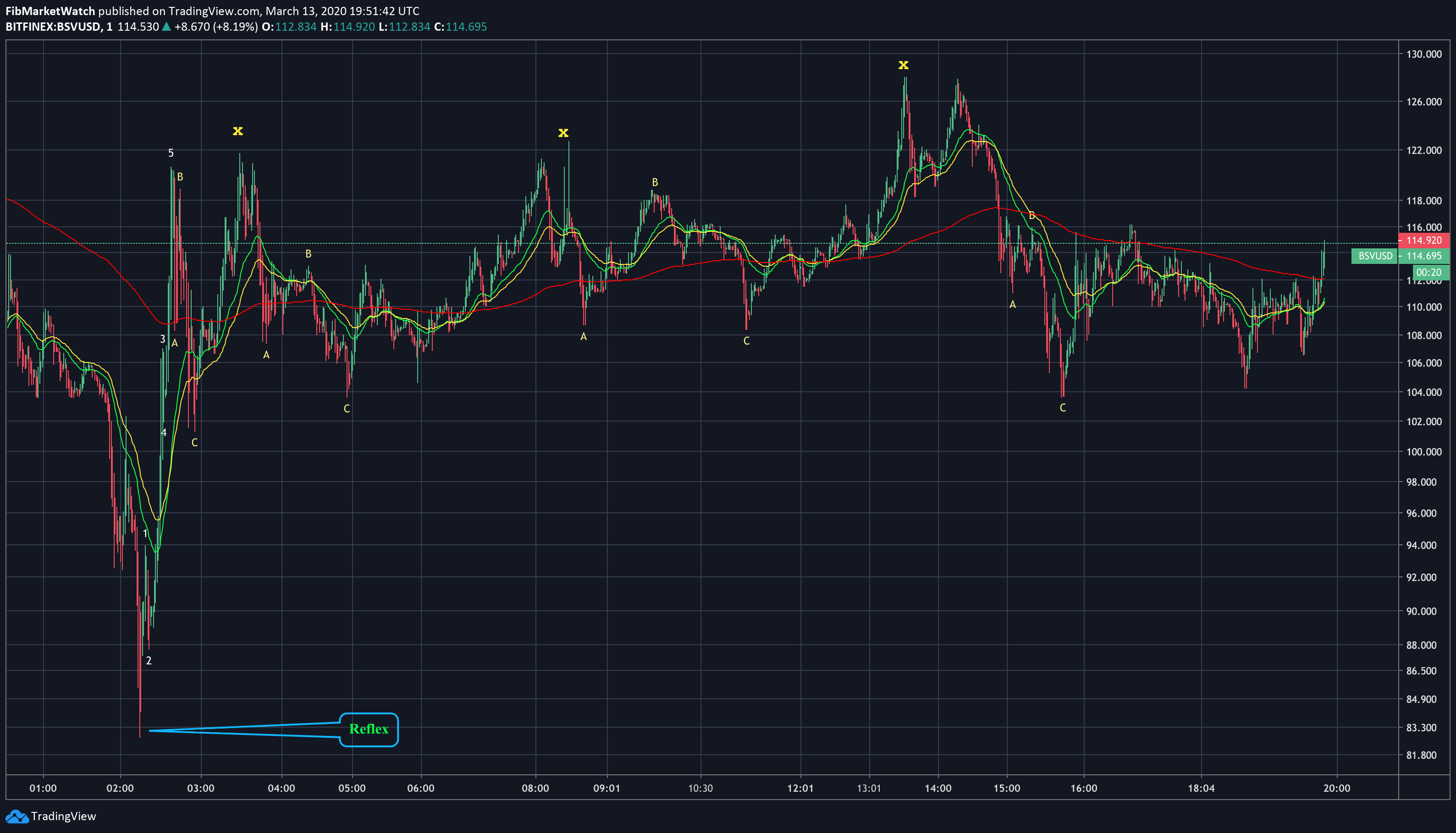  Chart Image