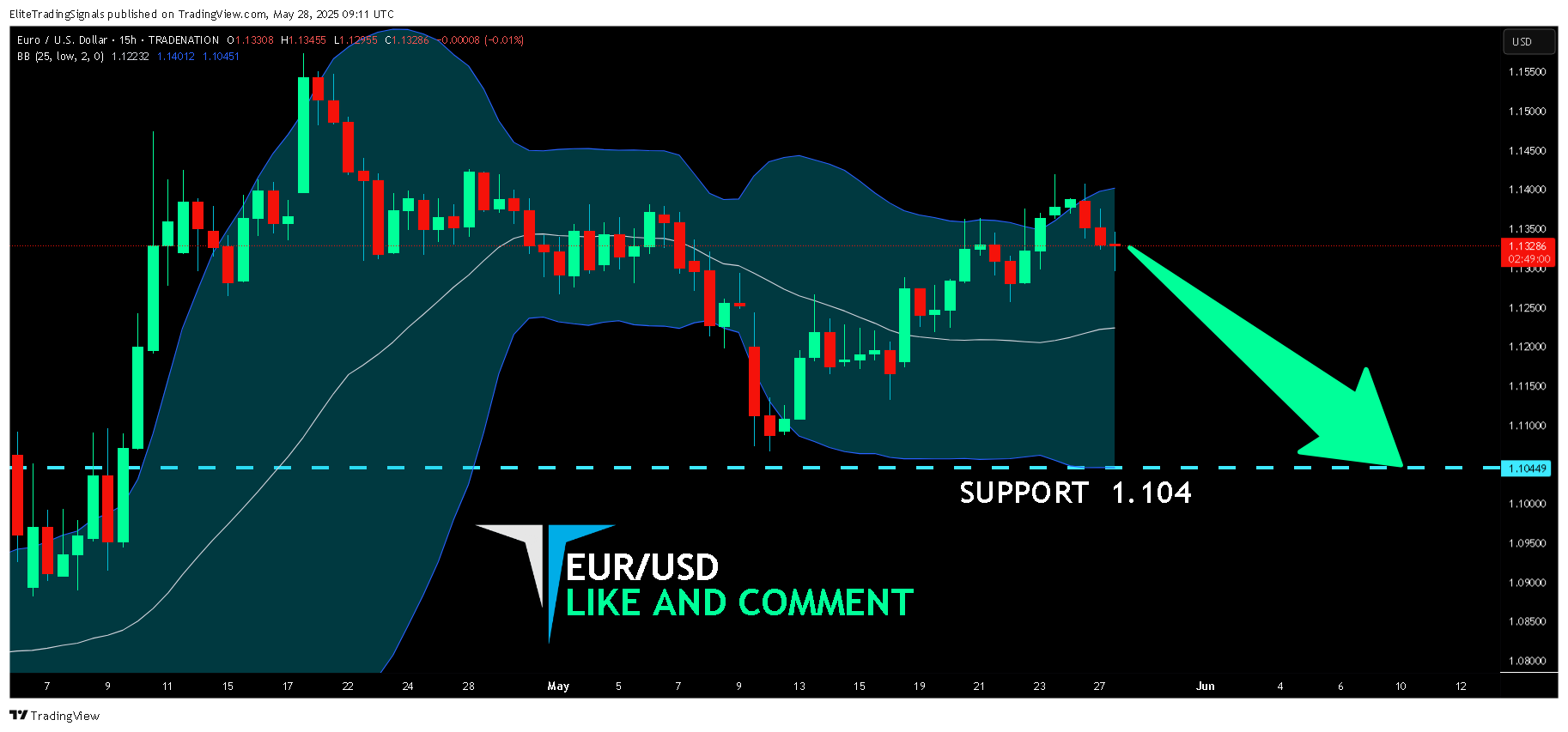 TRADENATION:EURUSD Chart Image by EliteTradingSignals