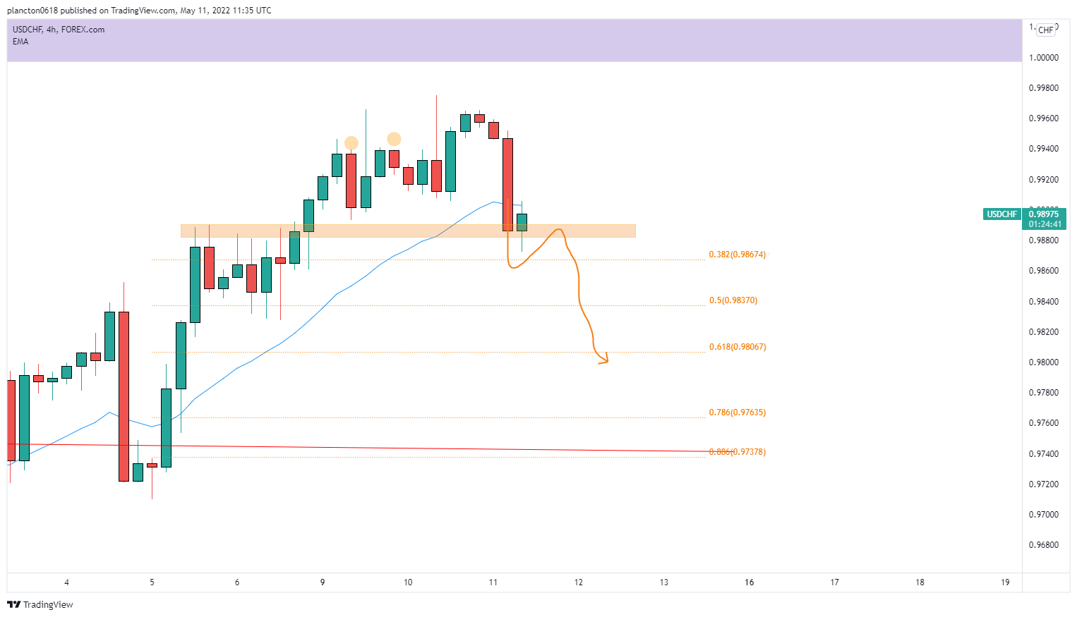 FOREXCOM:USDCHF Chart Image by InkyGrip