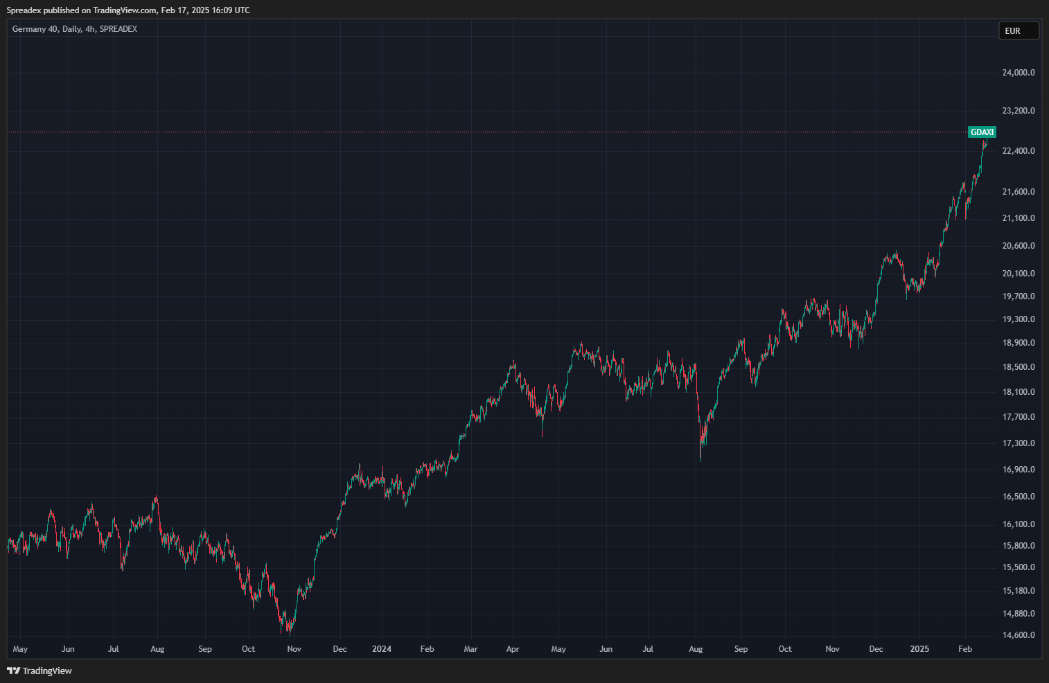 SPREADEX:GDAXI Chart Image by Spreadex