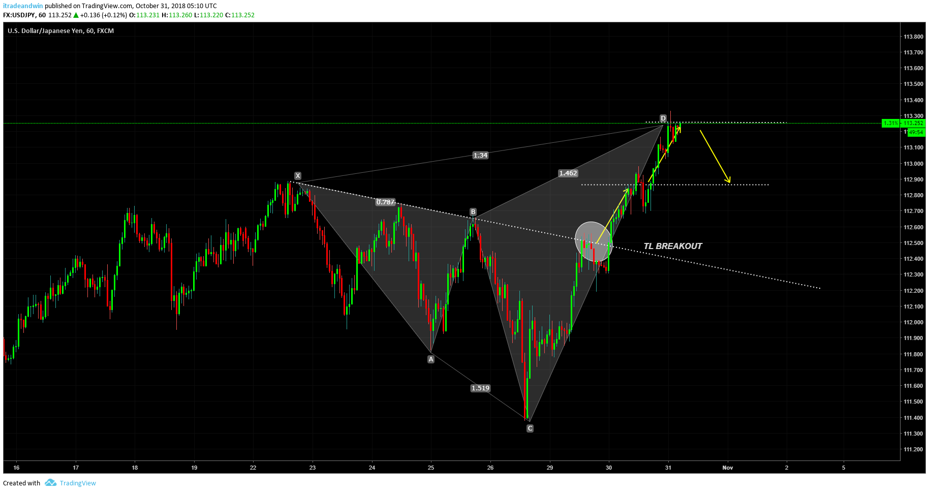  Chart Image