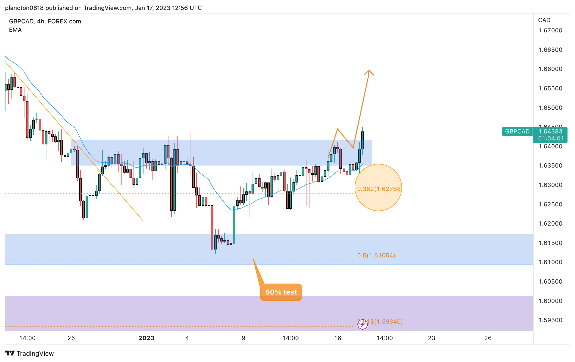 FOREXCOM:GBPCAD Chart Image by InkyGrip