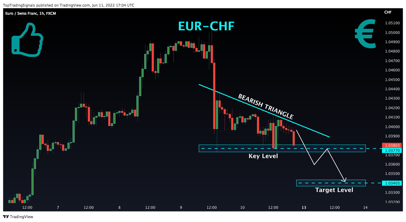FX:EURCHF Chart Image by TopTradingSignals