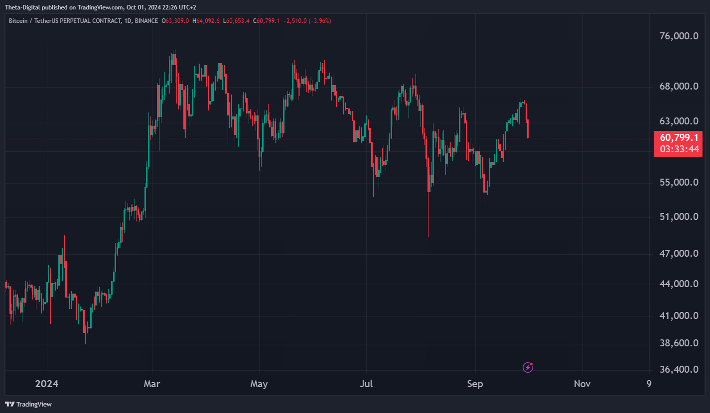 BINANCE:BTCUSDT.P Chart Image by Theta-Digital