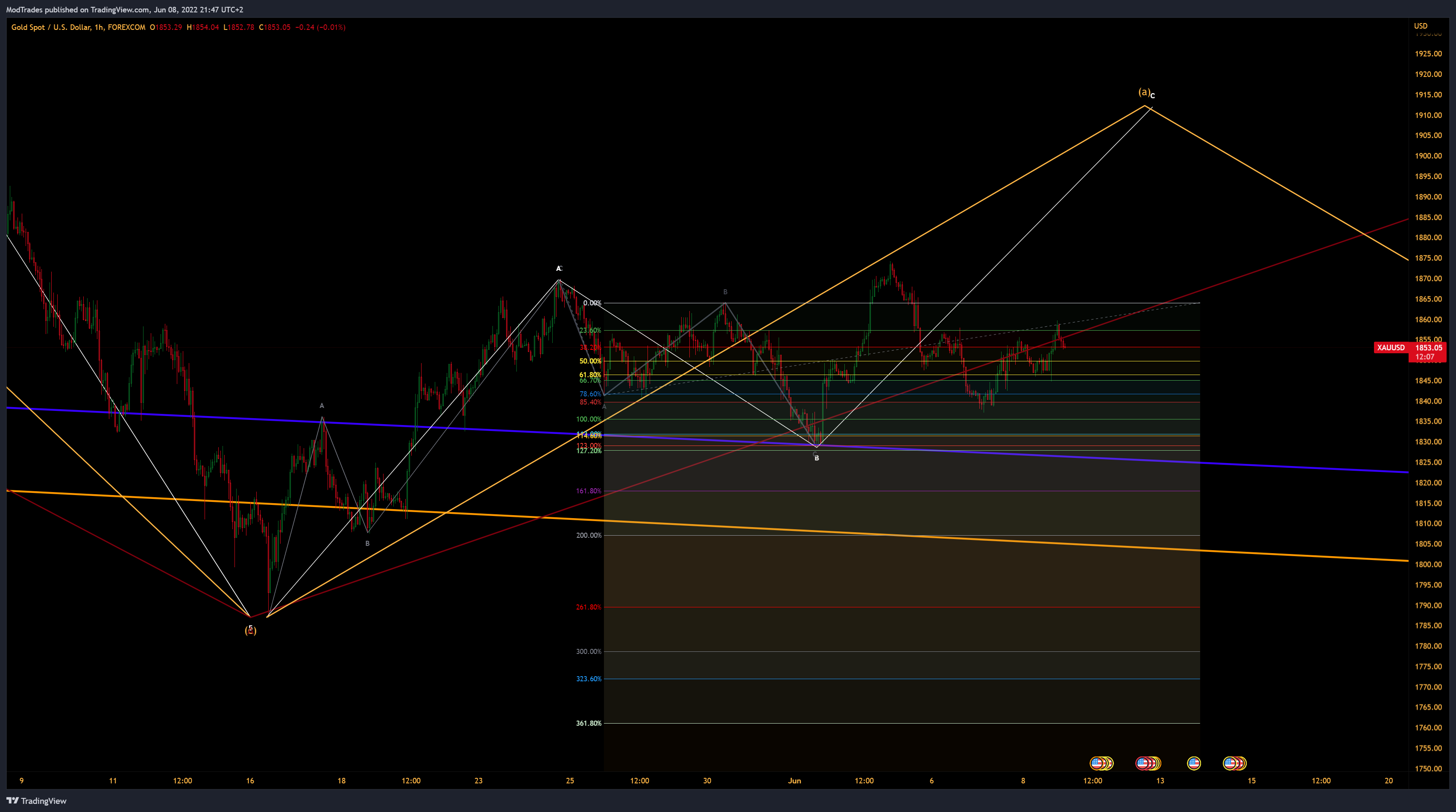 FOREXCOM:XAUUSD Chart Image by ModTrades