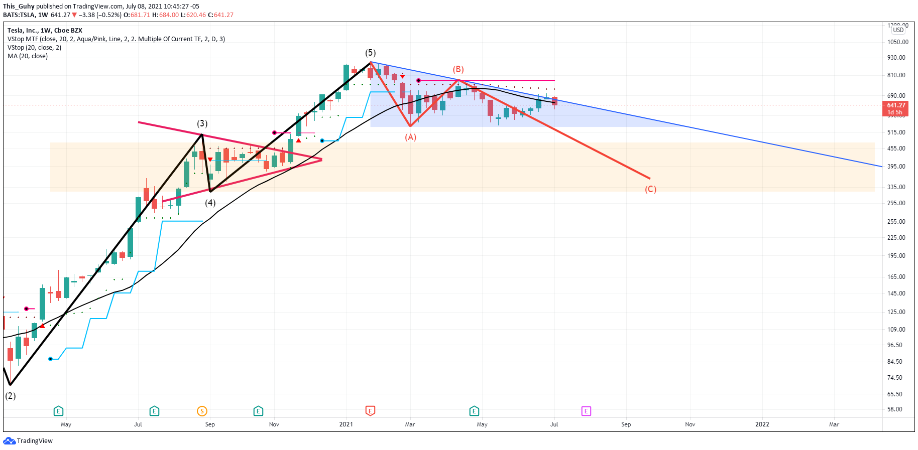  Chart Image