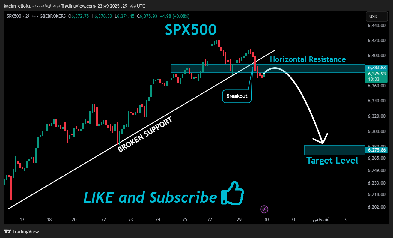 GBEBROKERS:US500 Chart Image by kacim_elloitt