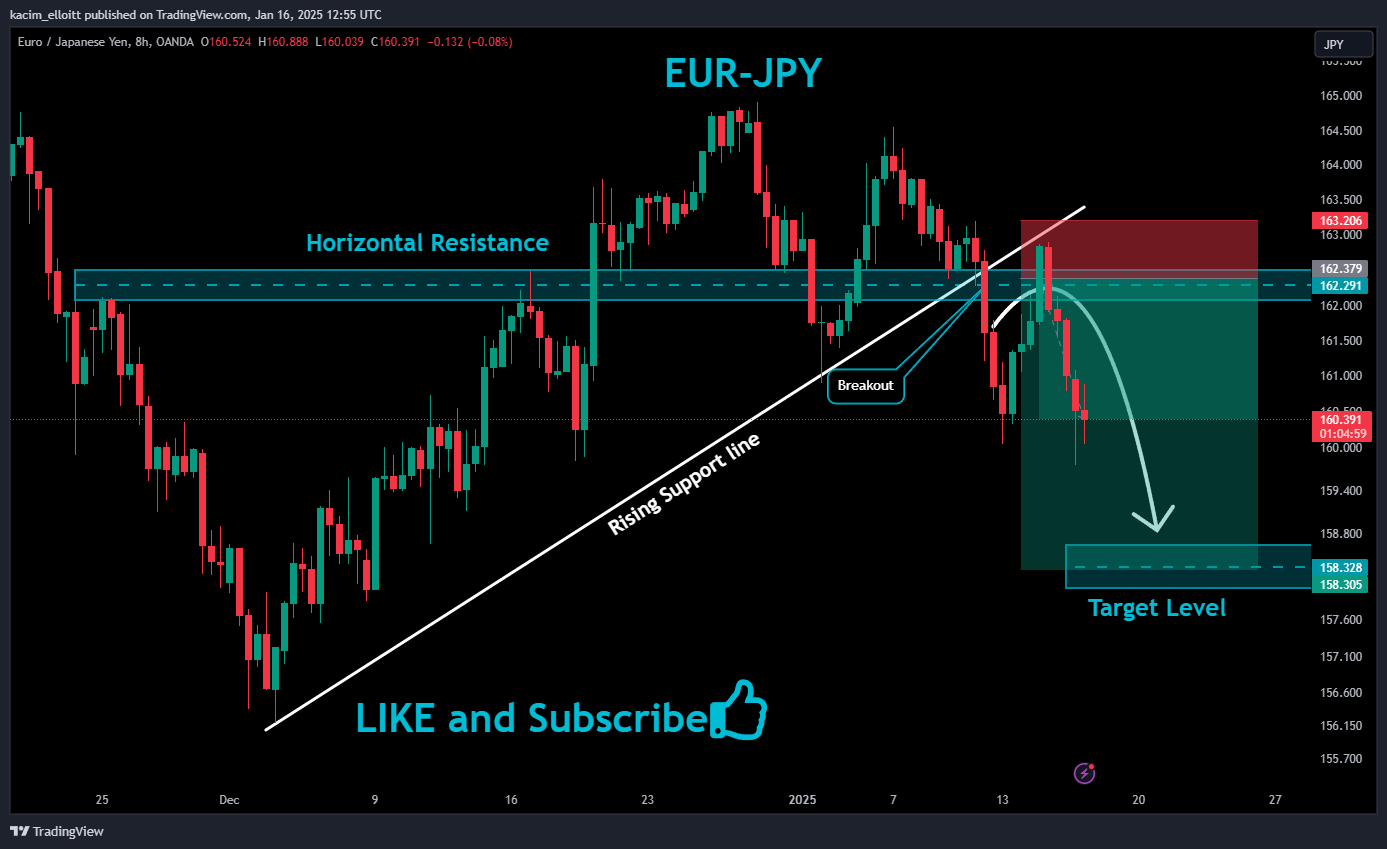 OANDA:EURJPY Chart Image by kacim_elloitt