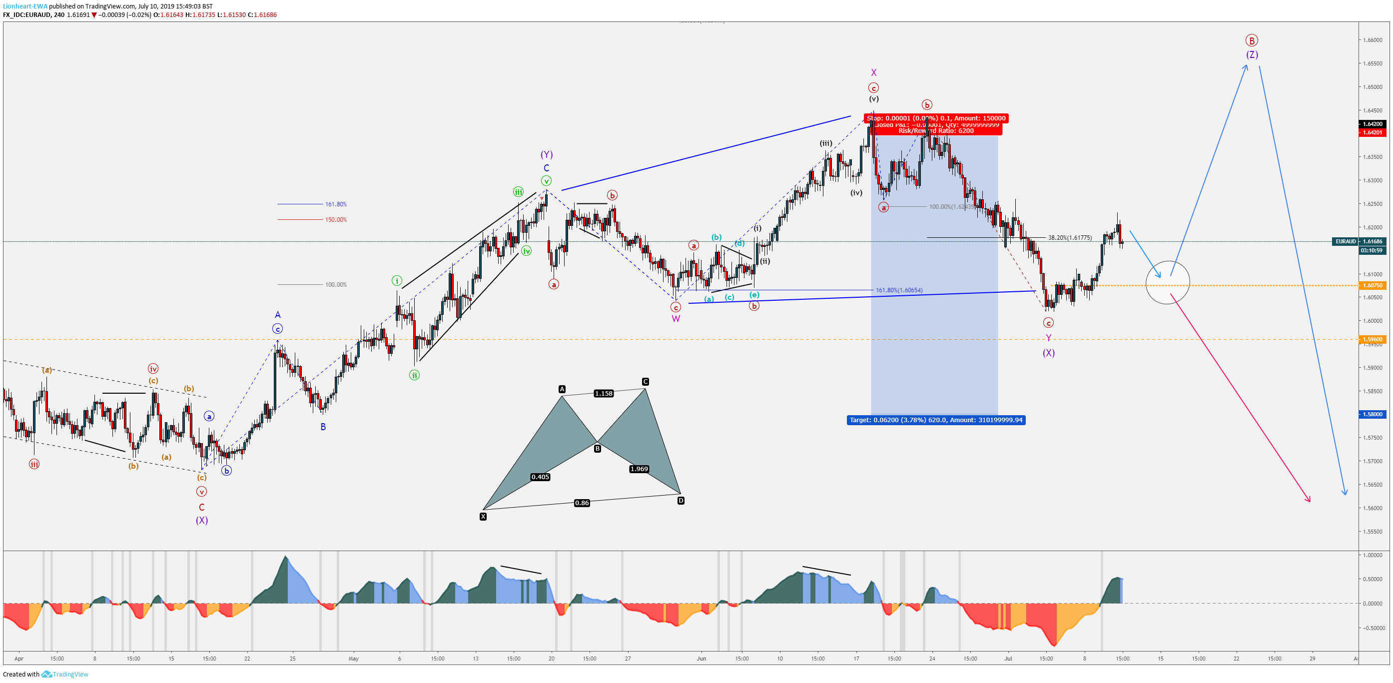  Chart Image