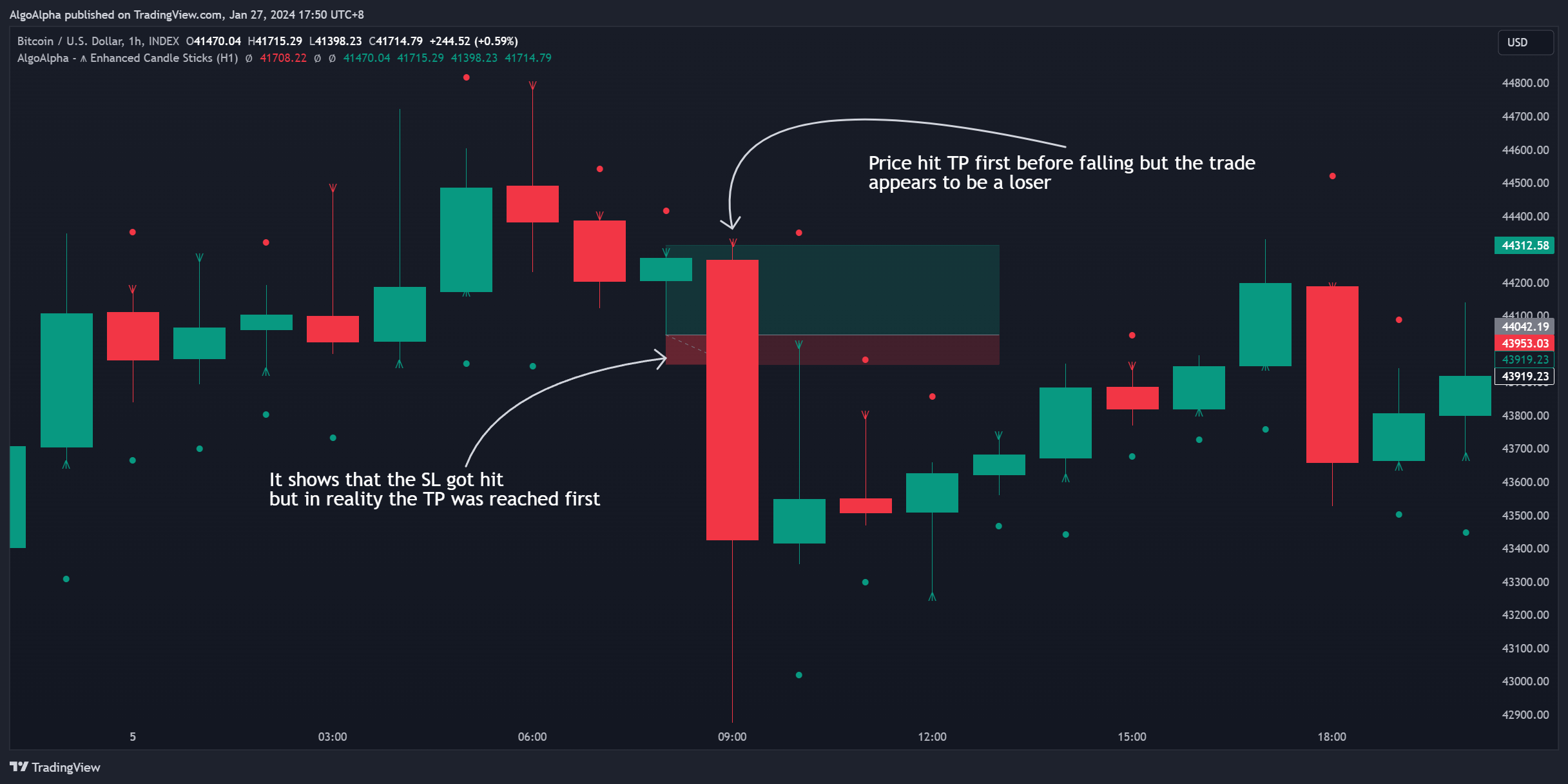 INDEX:BTCUSD Chart Image by AlgoAlpha