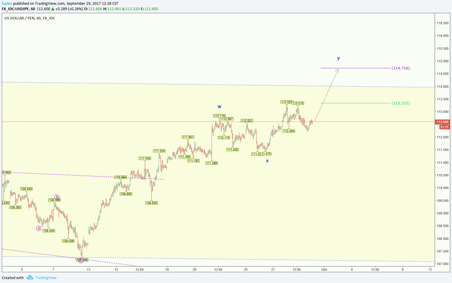  Chart Image