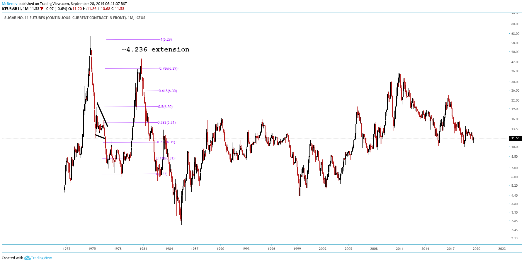  Chart Image