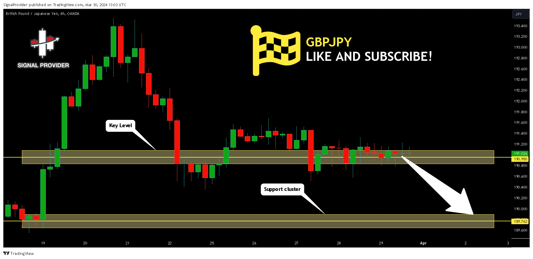 OANDA:GBPJPY Chart Image by SignalProvider