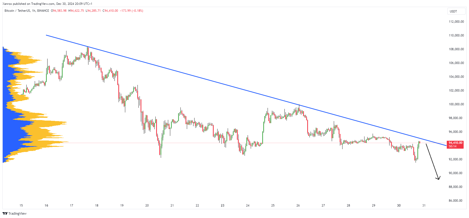 BINANCE:BTCUSDT Chart Image by Xanrox