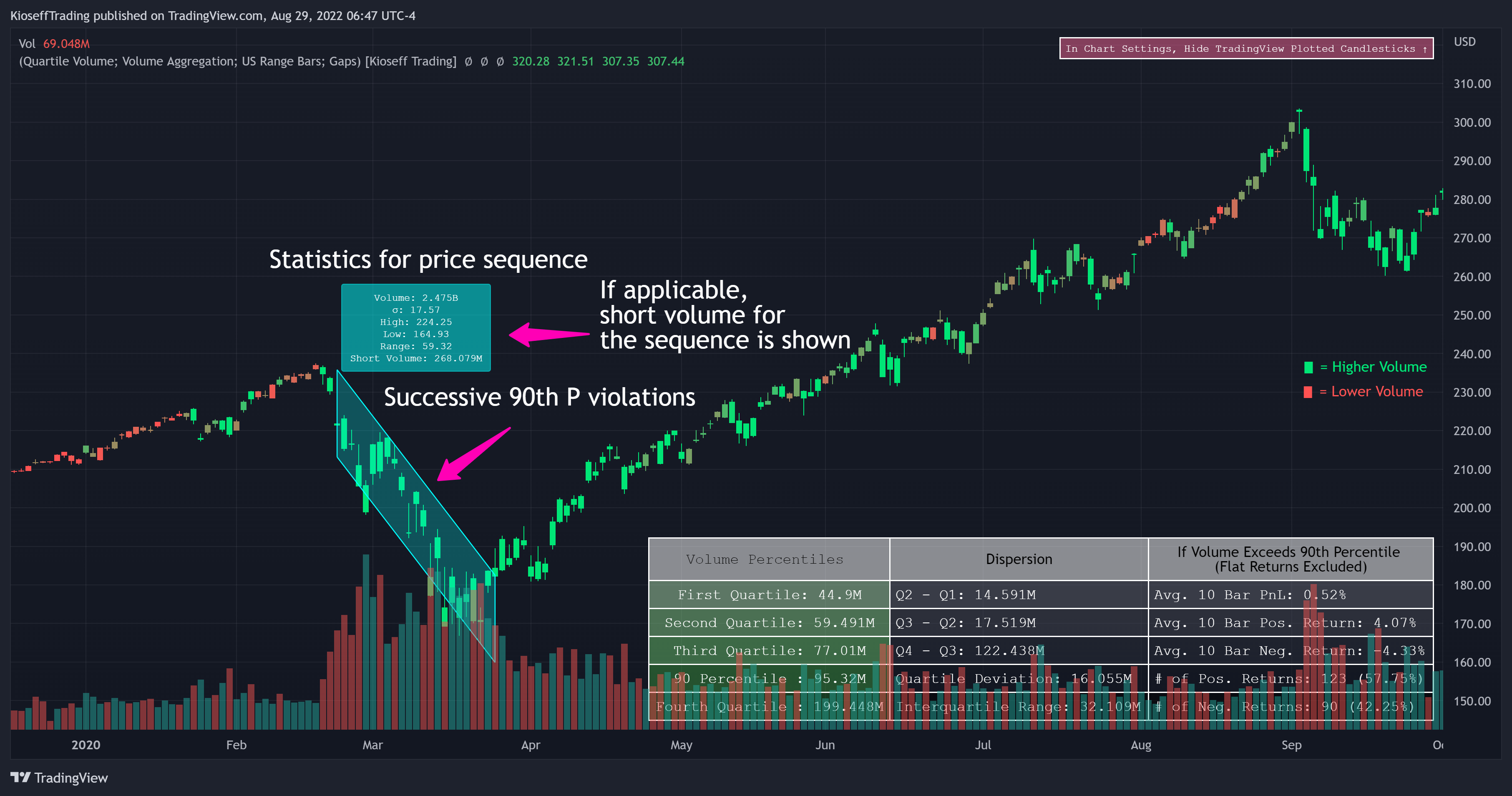NASDAQ:QQQ Chart Image by KioseffTrading