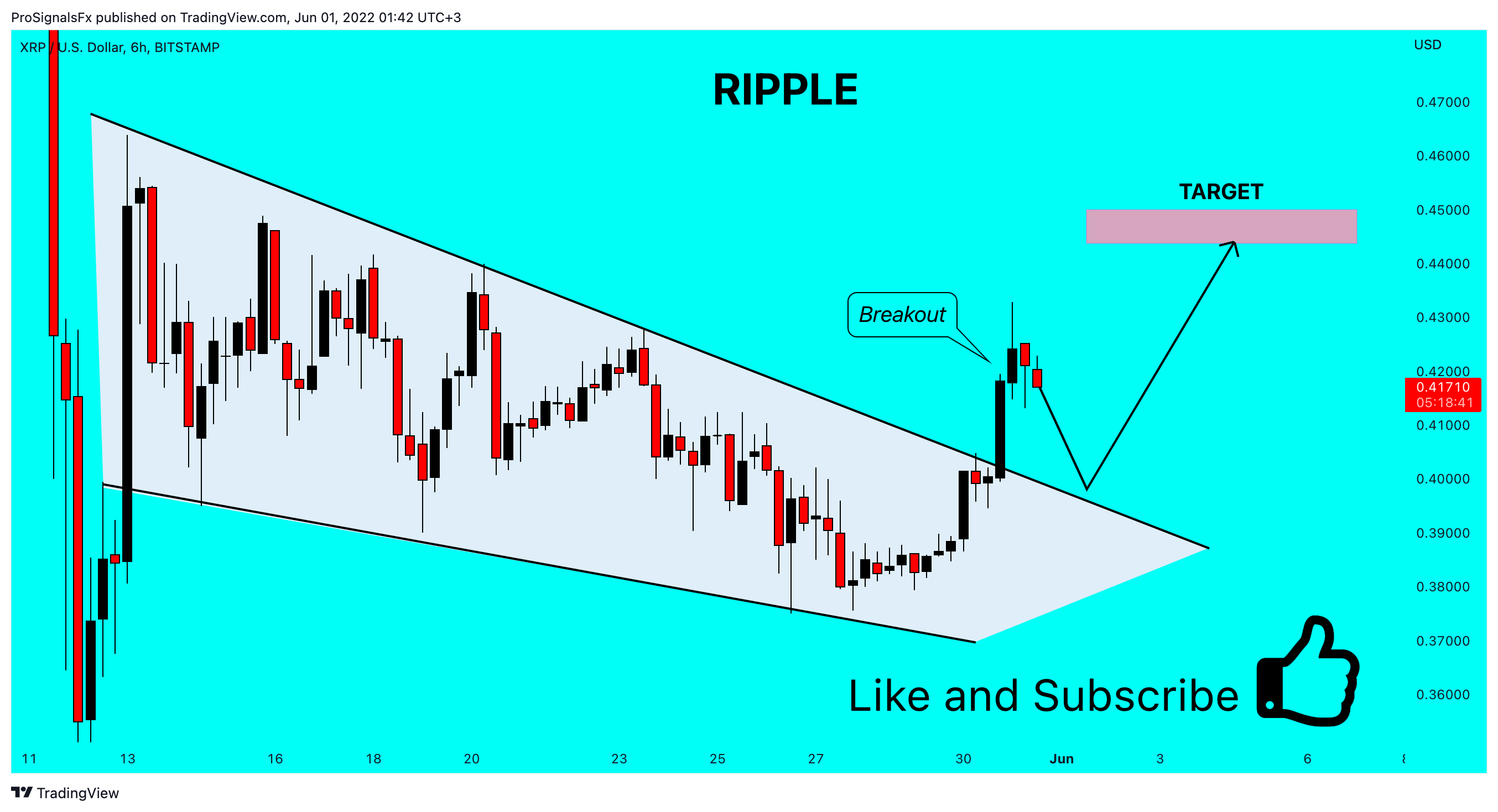 BITSTAMP:XRPUSD Chart Image by ProSignalsFx