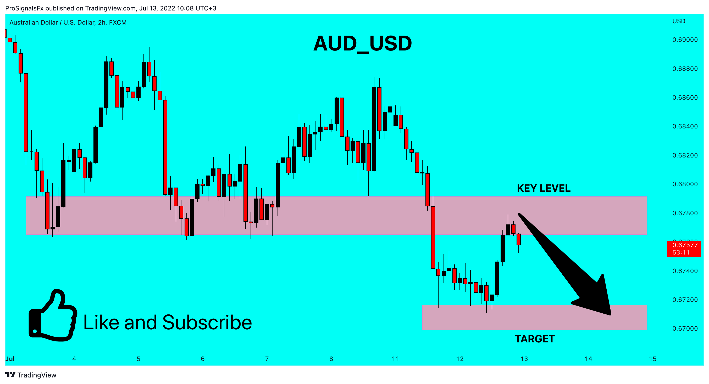 FX:AUDUSD Chart Image by ProSignalsFx
