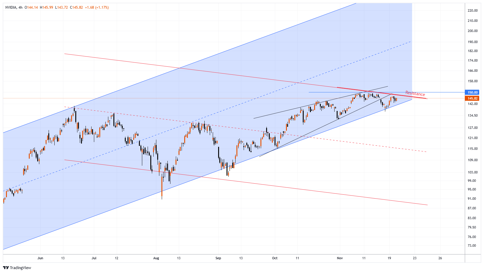 NVDA Chart Image