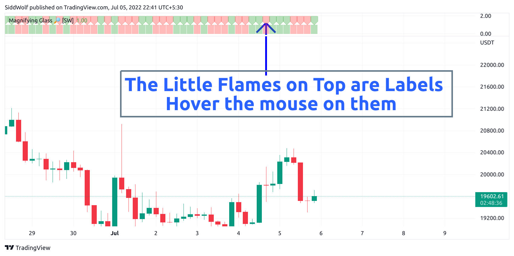 BINANCE:BTCUSDT Chart Image by SiddWolf
