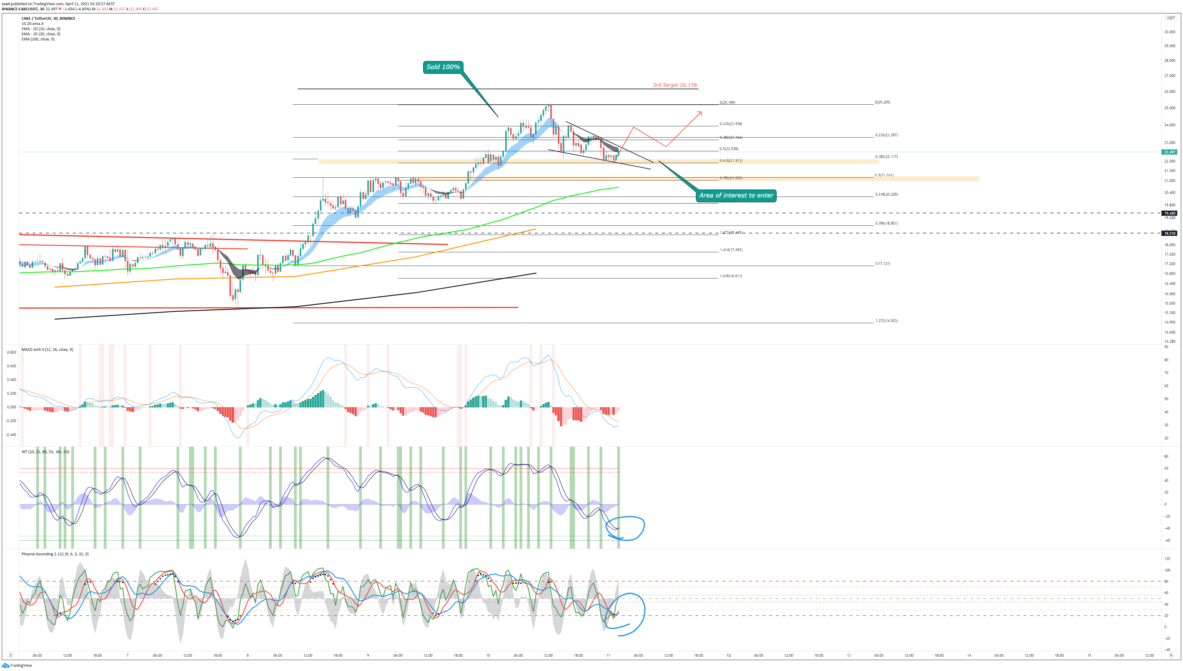  Chart Image