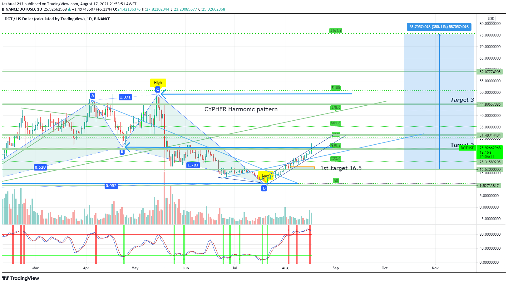  Chart Image