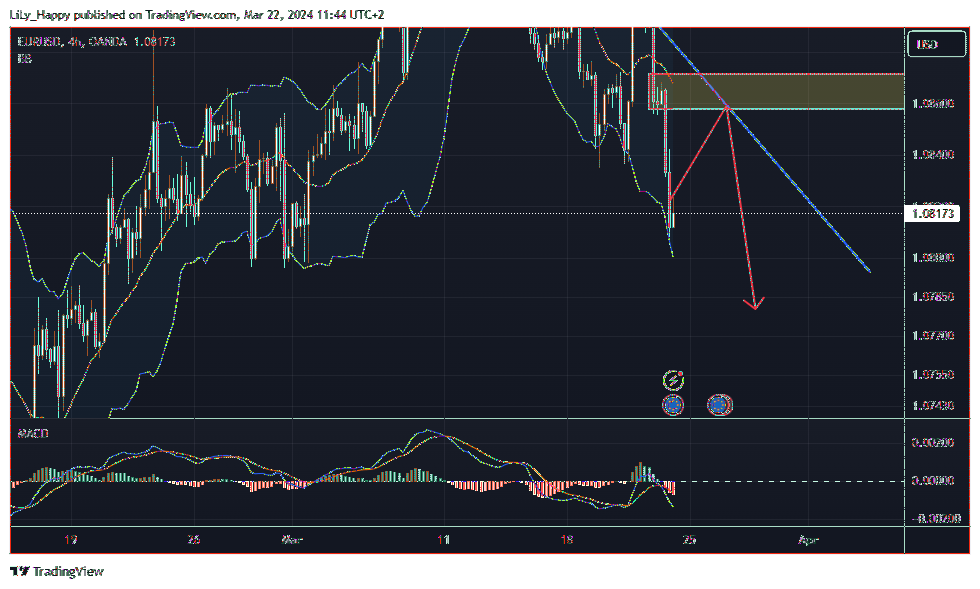 OANDA:EURUSD Chart Image by LiLy_Happy