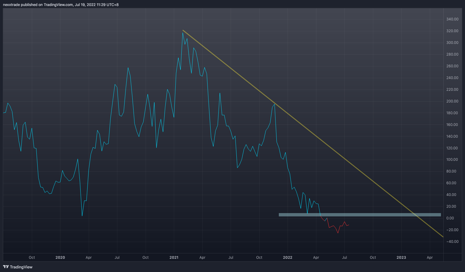 NASDAQ:ETSY Chart Image by nexxtrade