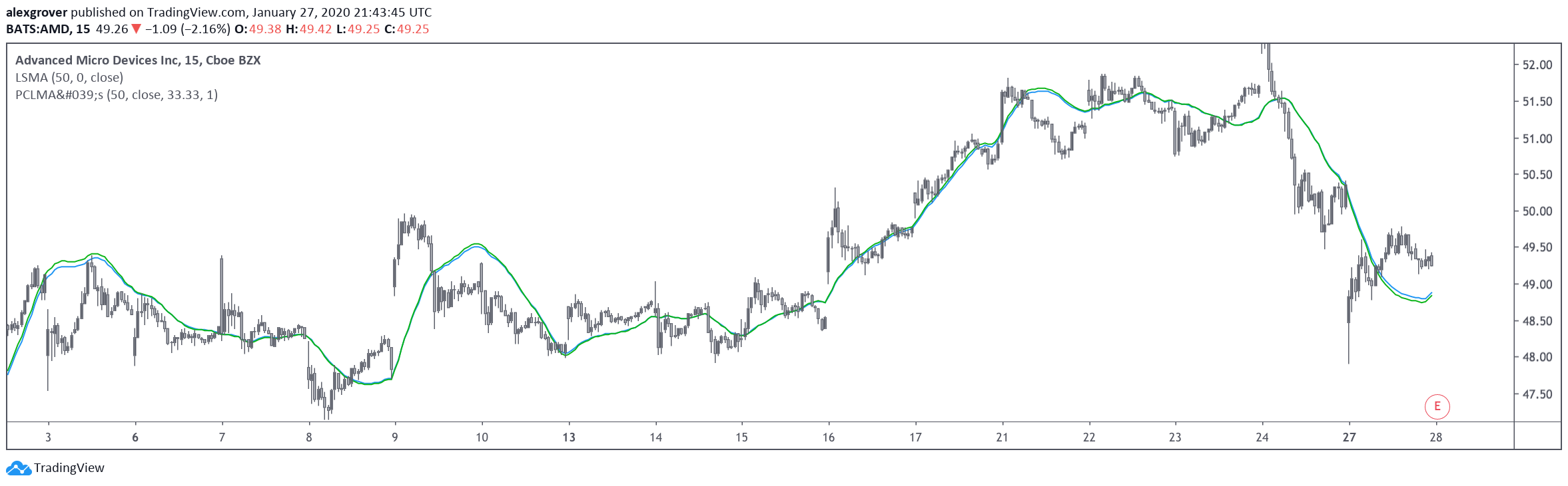  Chart Image