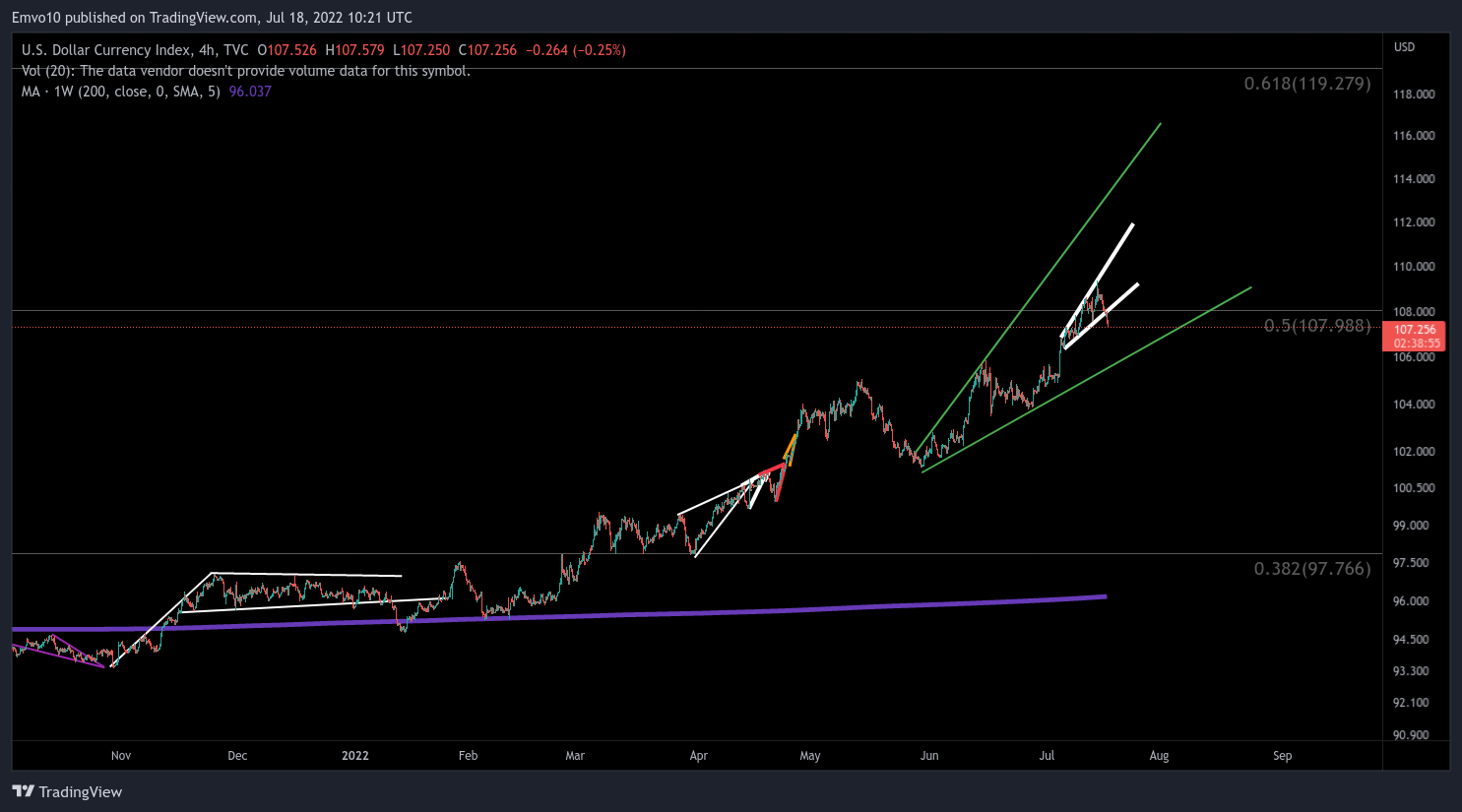 TVC:DXY Chart Image by Emvo10