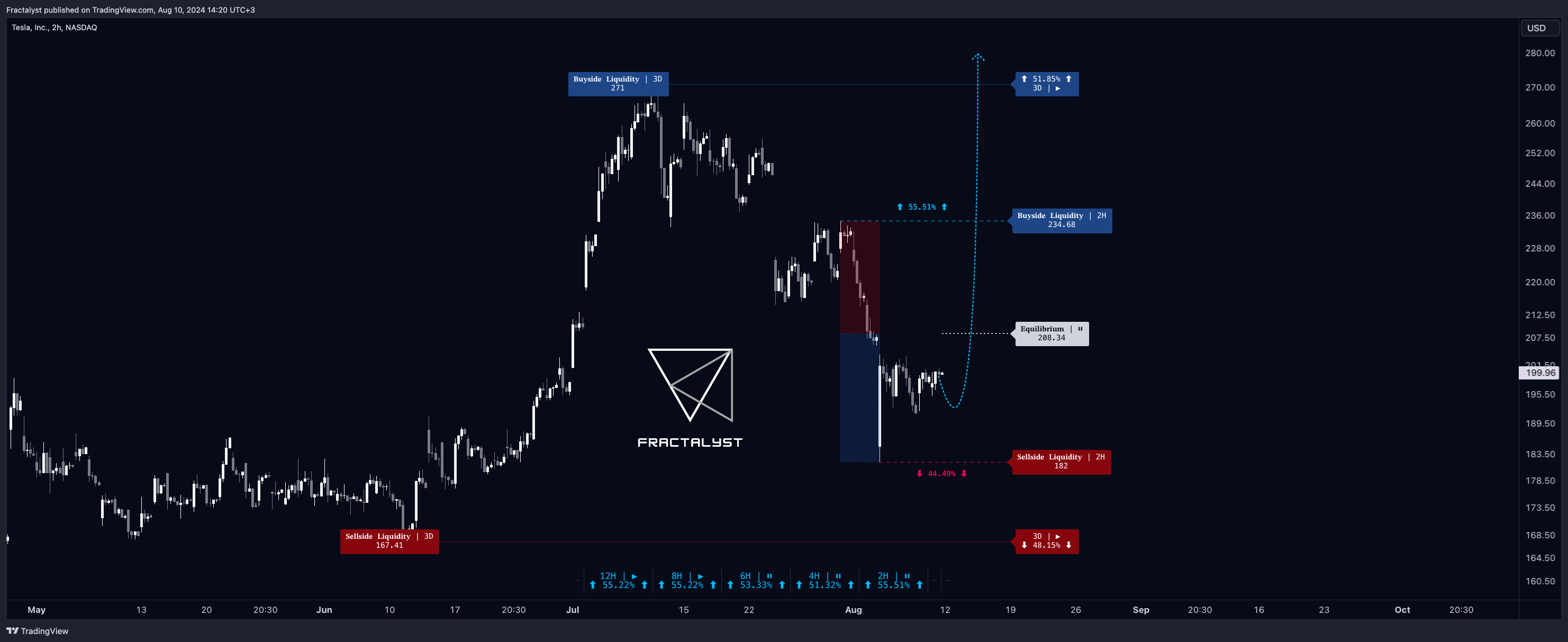 BATS:TSLA Chart Image by Fractalyst