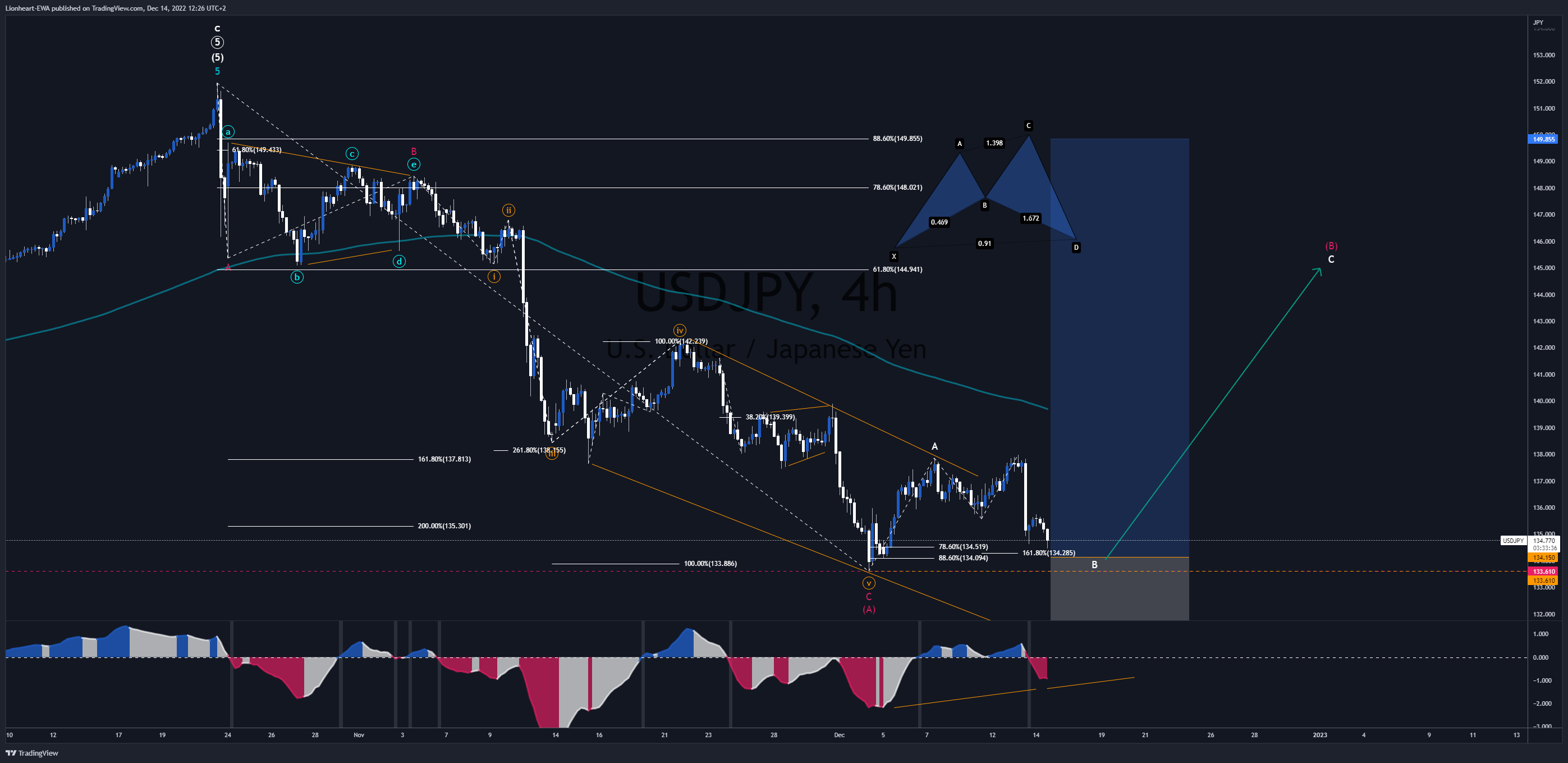 FX_IDC:USDJPY Chart Image by EW4X