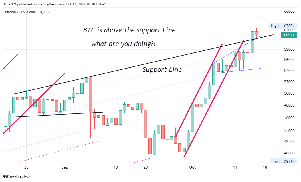 FTX:BTCUSD Chart Image by BTC-XLM