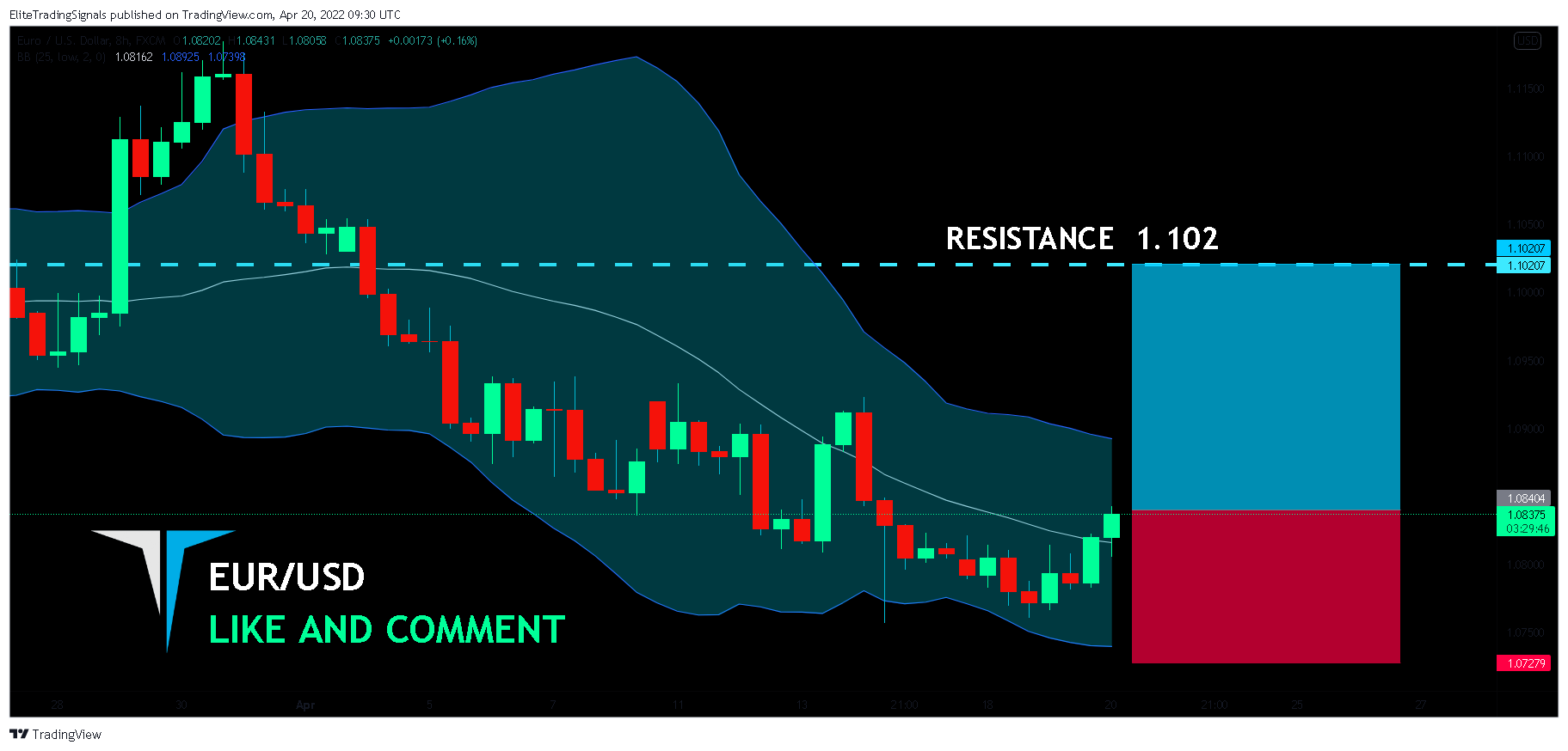 FX:EURUSD Chart Image by EliteTradingSignals