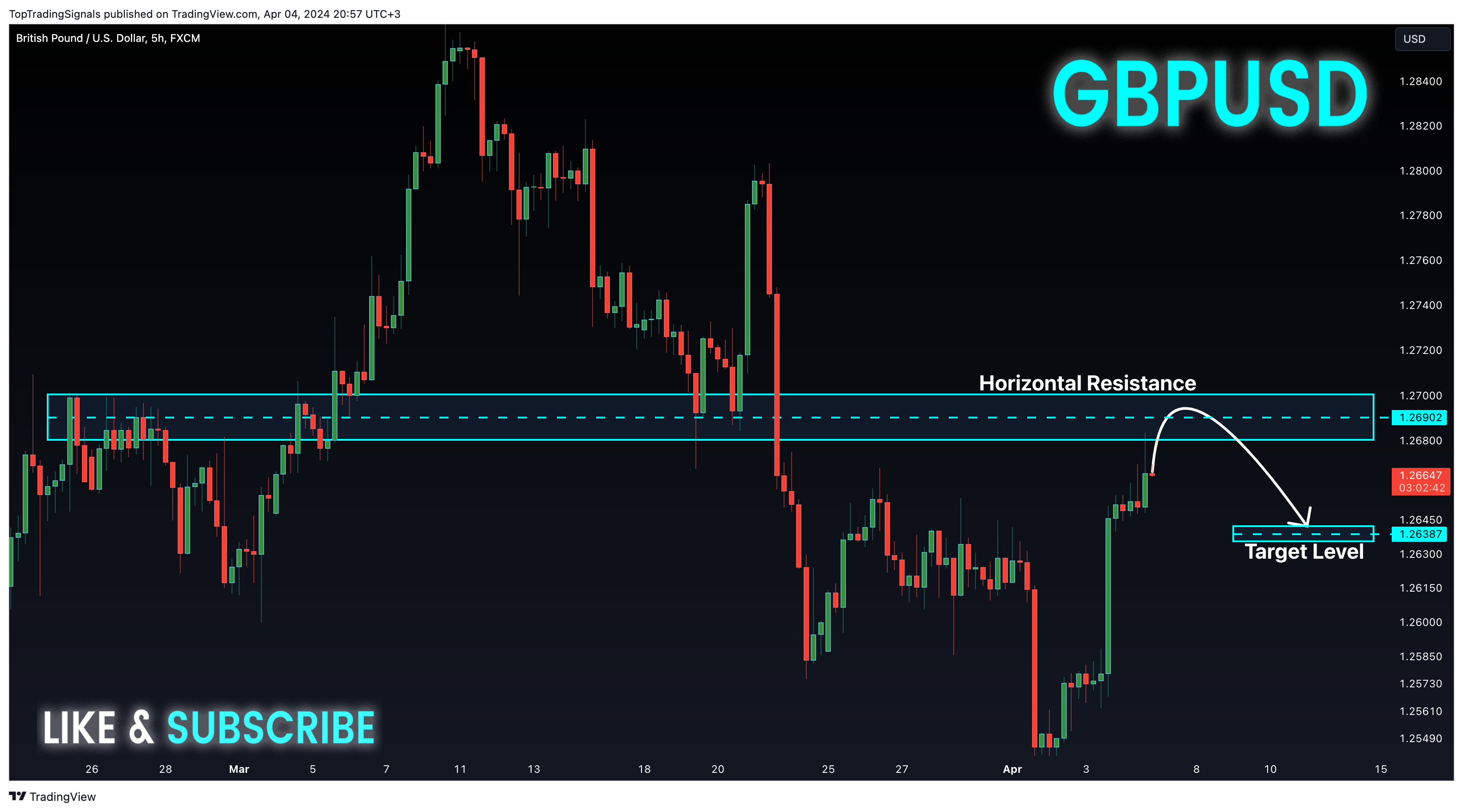 FX:GBPUSD Chart Image by TopTradingSignals