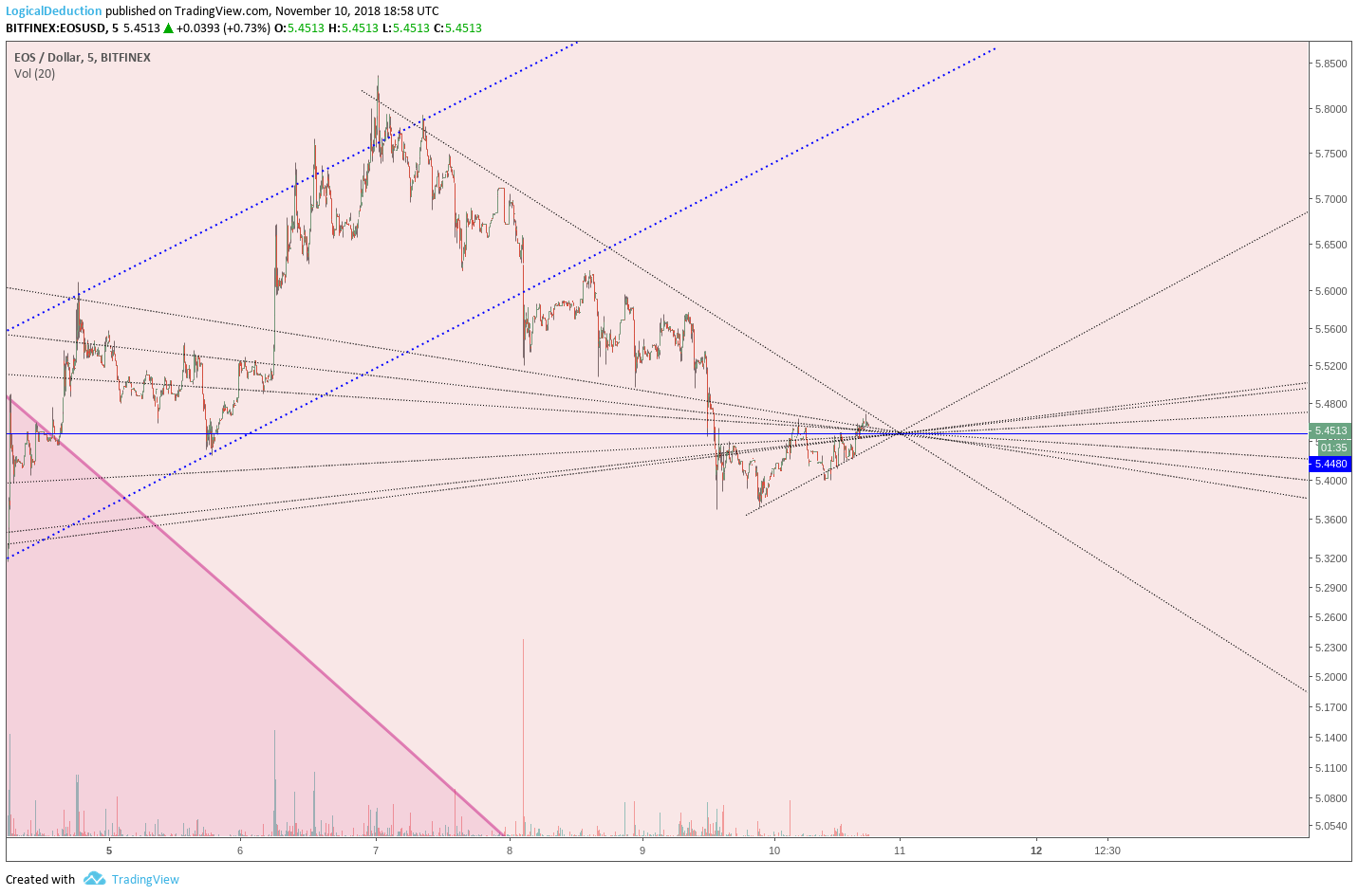  Chart Image